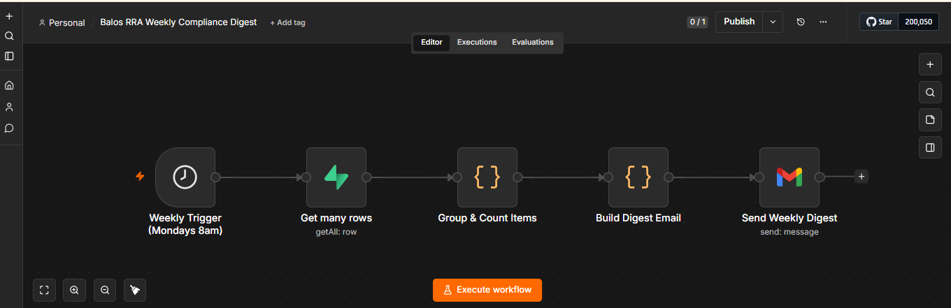 Balos weekly compliance digest automation workflow